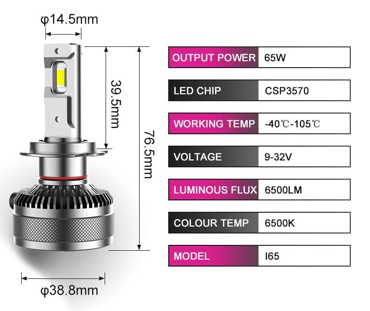 H11 65W 6500LM High Performance Car Led Bulb