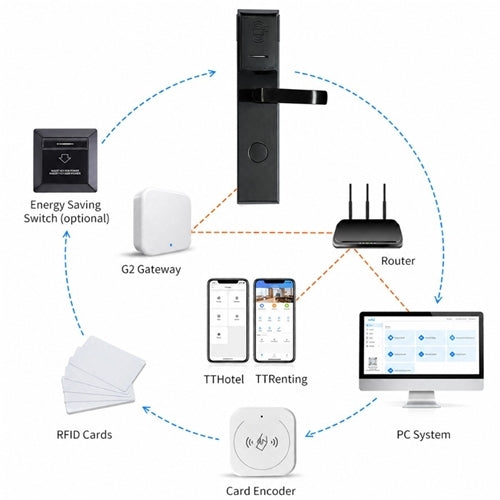 TTLock Hotel Smart Biometric Door Lock for Hotels/Airbnb/Hostels - Right
