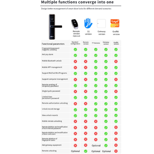 Smart Biometric Door Lock 2024 Model - Universal Side