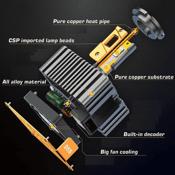 D5S HID Ballast to LED 2025 Model - Set of 2