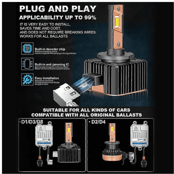 D3S HID Ballast to LED 2025 Model - Set of 2