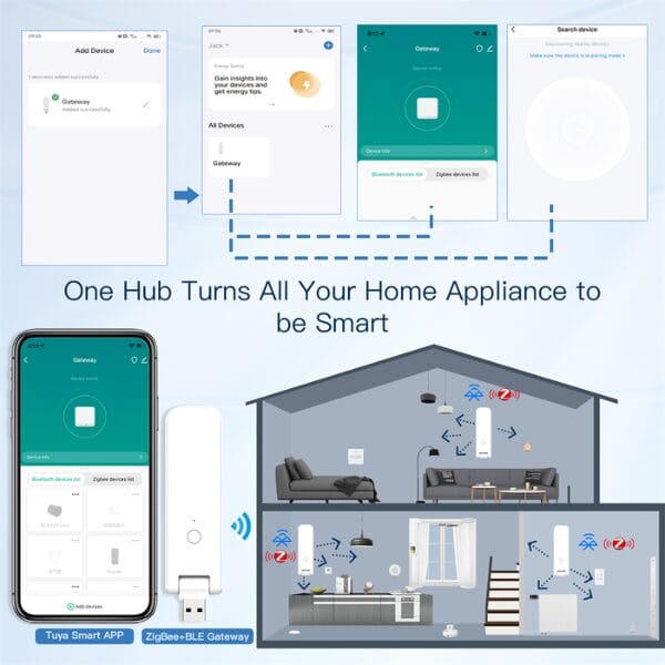 Tuya Smart USB Multi-Mode Gateway – WiFi Hub with Zigbee 3.0 &amp; Bluetooth 5.0