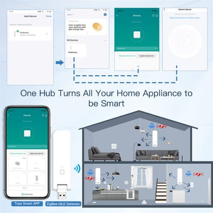 Tuya Smart USB Multi-Mode Gateway – WiFi Hub with Zigbee 3.0 &amp; Bluetooth 5.0