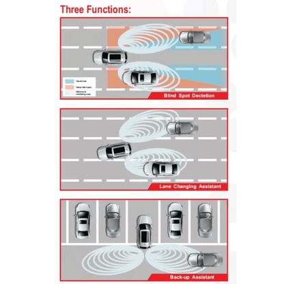 Car Blind Spot Sensor System