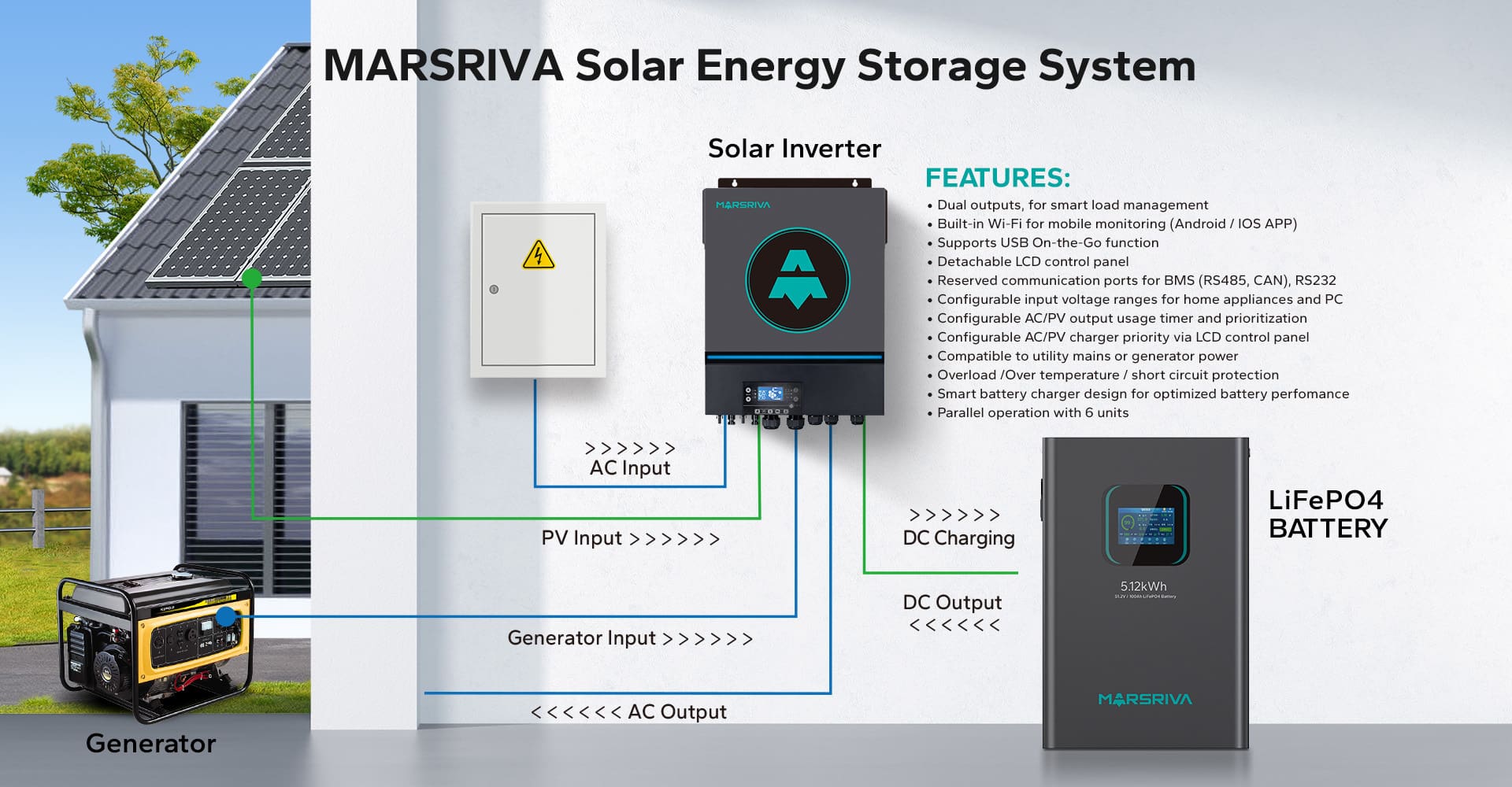 MR-SPF11000M TWIN (Version 1) – 11kVA / 11kW Hybrid Inverter