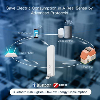 Tuya Smart USB Multi-Mode Gateway – WiFi Hub with Zigbee 3.0 &amp; Bluetooth 5.0