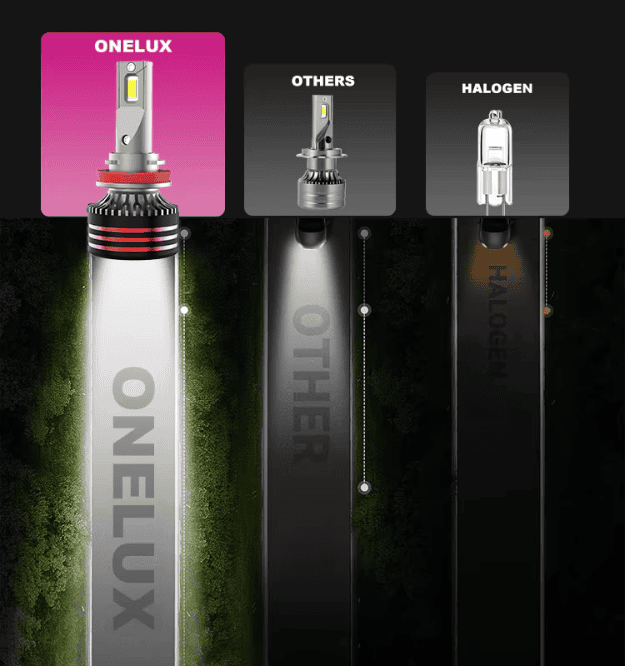 H11 65W 6500LM High Performance Car Led Bulb