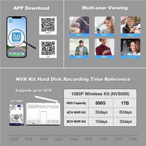 4-Channel Wireless CCTV System with 10.1″ LCD Monitor & Two-Way Audio (New Model)